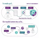 Superman Sky Defender kostim 8-10 godina